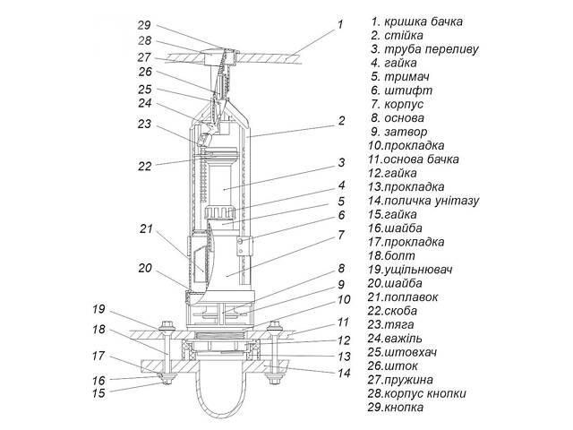 Комплект арматури для зливного бачка з нижнею подачею води 1/2 ″ та одним режимом зливу СТОП АБк-10 - Фото 7