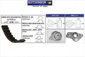 Комплект ГРМ 1.9D Kangoo 97-03/Clio 91-05/Rapid 94-98