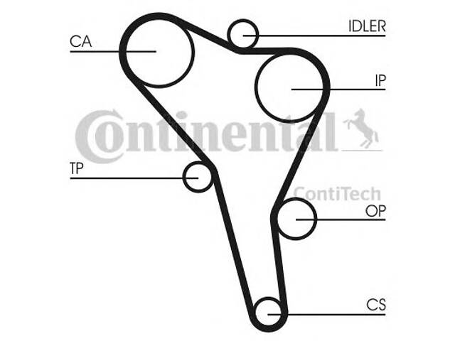 Комплект ГРМ T4/Golf III/Passat/Audi 80/A4/A6 1.9TDI 00