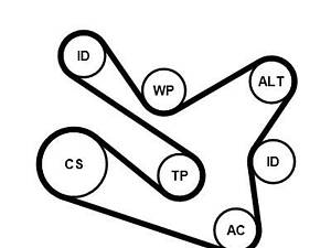 Комплект (ремень + ролики) DACIA LOGAN / DACIA SANDERO 2008-2019 г.