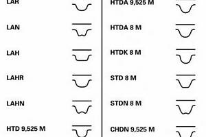 Комплект ременя ГРМ з помпою CONTITECH CT1115WP1