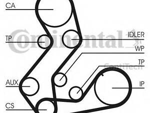 Комплект ременя ГРМ CONTITECH CT901K3 на FORD ESCORT Mk VII (GAL, AAL, ABL)