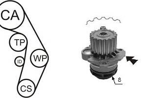 Комплект ремня ГРМ + водяной насос для моделей: AUDI (A4, A3,A6,A6,A4,A4,A4), SEAT (ALHAMBRA,TOLEDO,LEON), SKODA (OCTAV