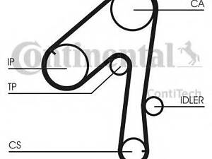 Комплект ременя ГРМ CONTITECH CT786K1 на NISSAN LAUREL (JC32)