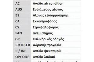 Комплект ремня ГРМ CT1010K1