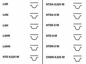 Комплект ремня ГРМ CT1085K1