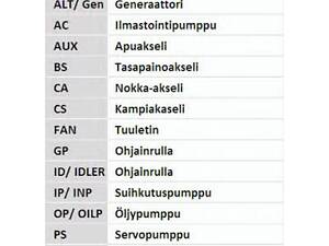 Комплект ремня ГРМ CT1091K1