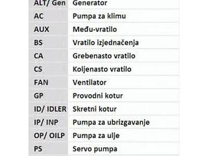 Комплект ременя ГРМ з помпою CT887WP1