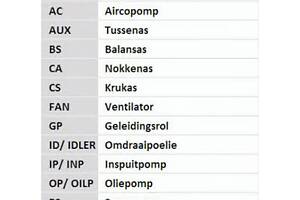Комплект ременя ГРМ з помпою CT987WP2