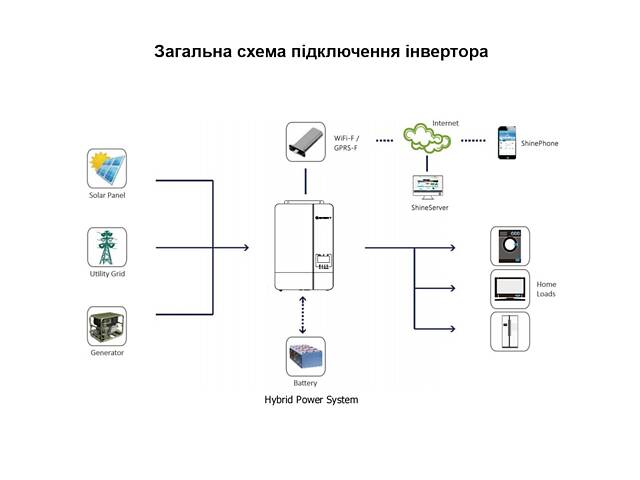 Комплект резервного питания для квартиры с инвертором 5 кВт и Lifepo4 аккумулятором 10.2 кВт/ч Growatt SPF 5000 ES - Фото 7
