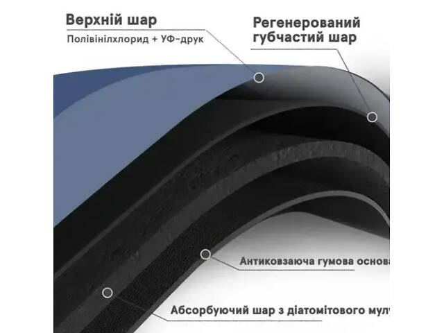 Килимок вологопоглинаючий нековзкий для ванної кімнати - Фото 2