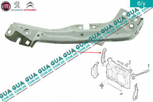 Кронштейн крепление передней панели правый ( установочная панель ) 1400532888 Citroen / СИТРОЭН JUMPY III 2007- / ДЖАМПИ