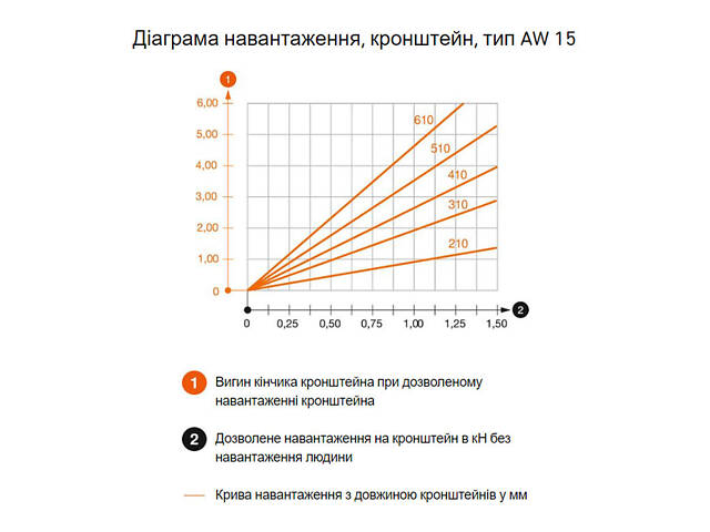 L-160мм 40х55мм сталь консоль самостійна оцинкована [6420664] AW 15 OBO bettermann - Фото 3