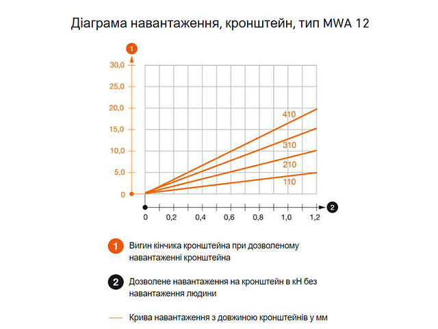 L-310мм 38х75мм сталь консоль самостійна з болтом M10x25 оцинкована [6424740] MWA OBO bettermann - Фото 3