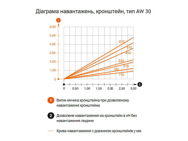 L-610мм 50х100мм сталь консоль самостійна оцинкована [6419828] AW 30 OBO bettermann - Фото 3
