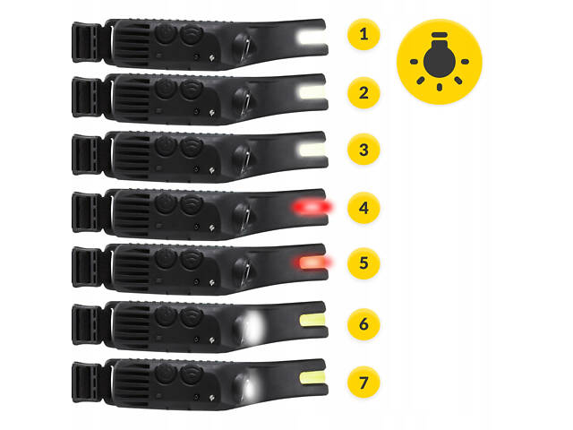 Ліхтар налобний Mountain Goat LED 350 lm акумуляторний, з бічним світлом Black (P-5907739318305) - Фото 5