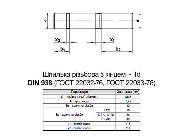 М12х45 стрижень двосторонній 1d цинк білий DIN938 сталь 8.8 крок 1,75 (20 шт.) [5Z976O5Z8812004520] Metalvis, шпилька різьбова - Фото 2
