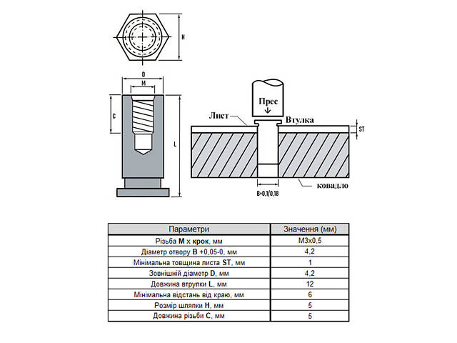 M3x12 втулка запресувальна закрита цинк товщина матеріалу 1 мм крок 0,5 (100 шт.) [985000985CFBSOM312] Rivettop - Фото 2