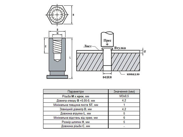 M3x5 втулка запресувальна закрита цинк товщина матеріалу 1 мм крок 0,5 (30 шт.) [985000985CFBSOM305] Rivettop - Фото 2