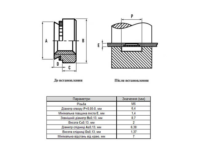 М5 отвір Ø6,4мм гайка запресувальна цинк товщина матеріалу 1,4мм крок 0,8 (250 шт.) [985000000985CM0502] Rivettop - Фото 2