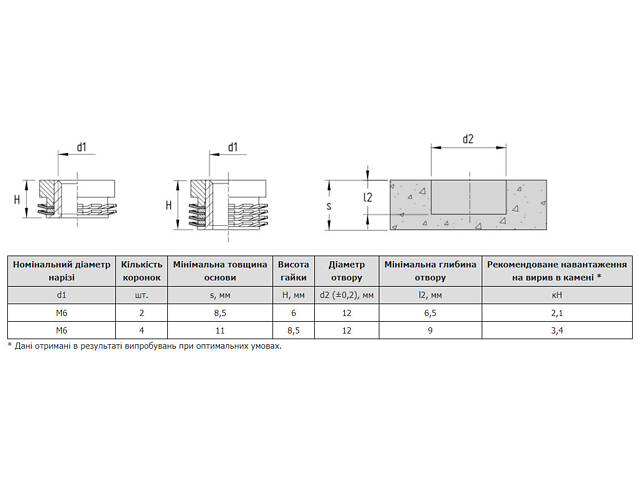 М6х8,5мм прижим 11мм 4 коронки гайка анкерна нержавіюча сталь, пластик [N920E0R00004SM0685] Metalvis - Фото 3