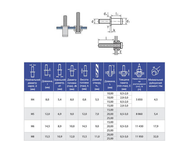 М8х20 прижим 1-3мм головка Ø10,9мм цинк білий шпилька клепальна сталь (5 шт.) [97M7000097M7082000] Rivettop - Фото 2