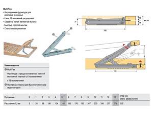Механізми трансформації для меблів