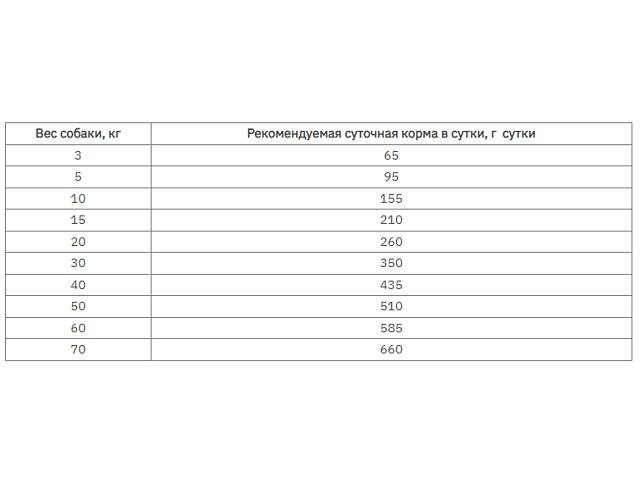 Mera Dog Exklusiv Active (Мера Эксклюзив Актив) сухой корм с птицей для собак спортивных и активных 15 кг - Фото 2