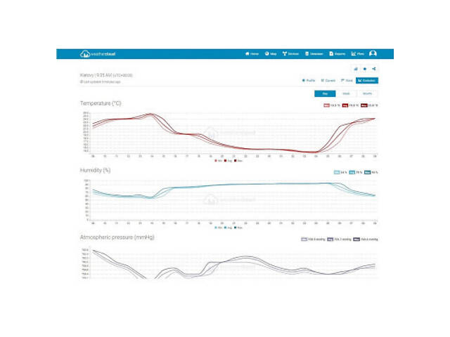 Метеостанція Sencor SWS12500WIFI - Фото 7