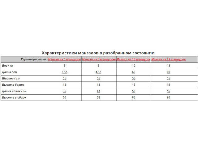 Багатофункціональний мангал-гриль на 6-12 шампурів для відпочинку на природі - Фото 8