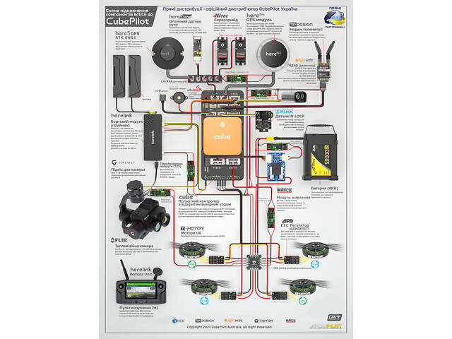 Модуль оптической стабилизации CubePilot HEX HereFlow для Pixhawk 2.1 - Фото 6