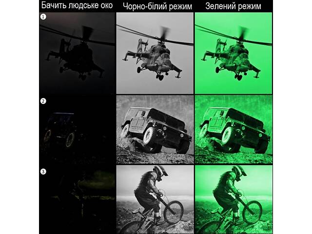 Монокуляр нічного бачення з невидимою підсвіткою 940nm, wifi та кріпленням на шолом Binock NVG10-940 - Фото 7