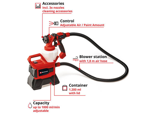 Мощный аккумуляторный краскораспылитель Einhell TE-SY 18/90 Li-Solo : с АКБ 18V 4,0 Ah, сопло 1,5/2,5/3,0 мм - Фото 3