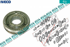 Муфта синхронизаторов в сборе 2-3 передача КПП 5-ти ступенчатой ( механической коробки переключения передач ) 8859594 Iv