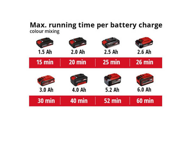 Міксер будівельний Einhell TE-MX 18 Li - Solo, 18В, PXC, М14, 0-620 об/хв, 1.9 кг (без АКБ і ЗУ) (4258760) - Фото 9