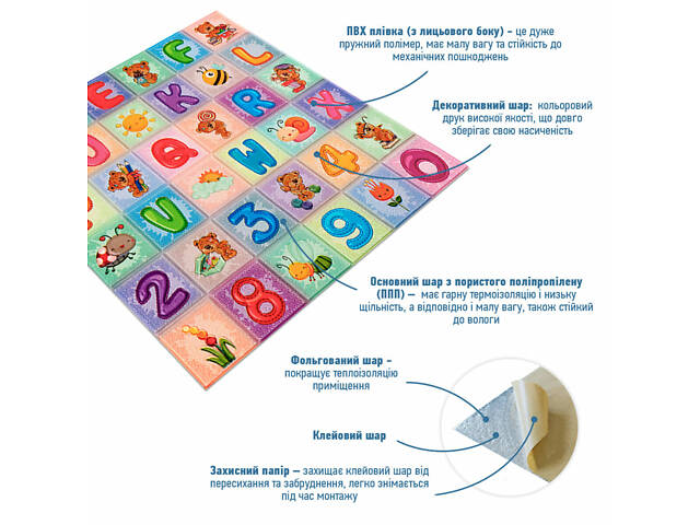 Набір панелей стінових 3D 700х1400х4мм Абетка (2шт) SW-00002352 - Фото 4