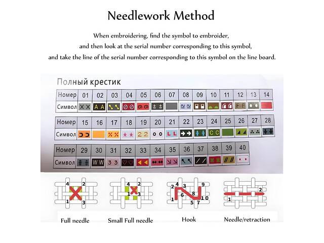 Набір для вишивання хрестиком 'Нічний трамвай' 50x40 см, канва 14 ct — комплект для рукоділля з атмосферним міським сюжетом - Фото 5