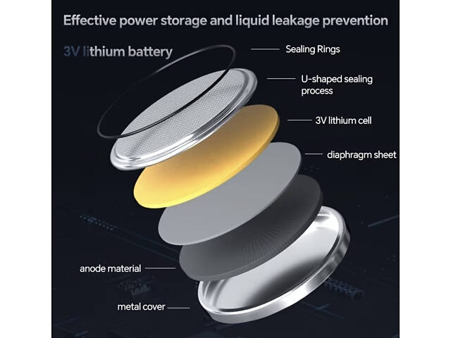 Набір літієвих батарейок-таблеток CR2032 для дрібної техніки - Фото 5