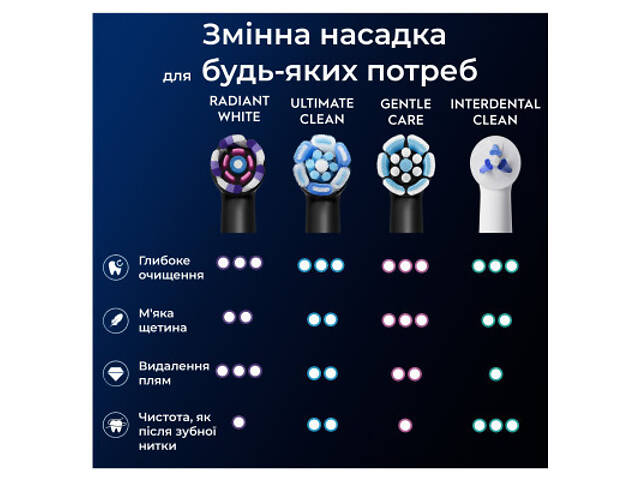 Насадка для зубной щетки Oral-B iO Блискуче відбілювання 4 шт (8700216199254) - Фото 2