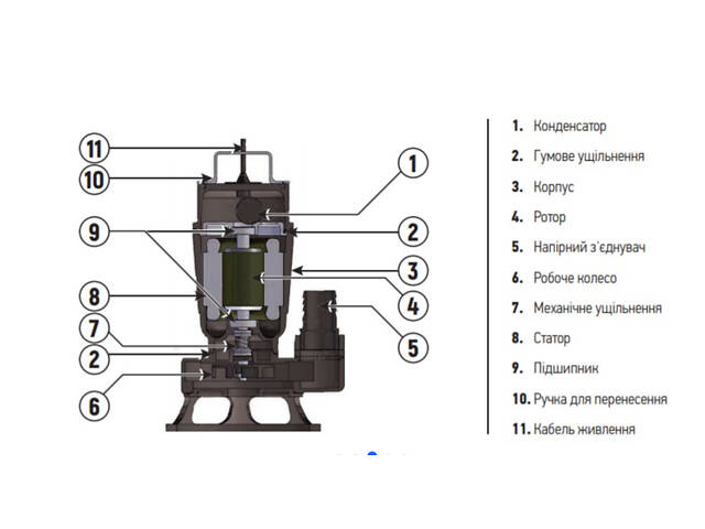 Насос дрен.-фекальні., Koer WQD 18 -15 -0,75 CAST корпус чавун (KP2663) - Фото 3