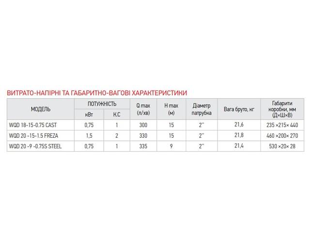 Насос дрен.-фекальні., Koer WQD 18 -15 -0,75 CAST корпус чавун (KP2663) - Фото 5