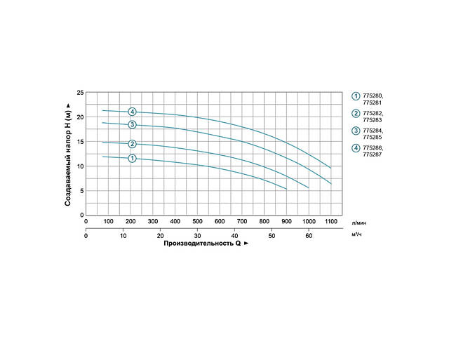 Насос відцентровий 2.2кВт Hmax 17.5м Qmax 1100л/хв 3' LEO 3.0 ACm220B3 (775284) - Фото 3