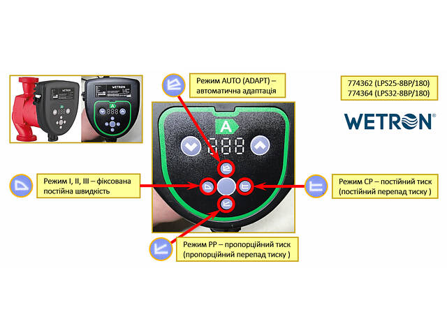 Насос циркуляционный энергосберегающий 50-130Вт Hmax 8м Qmax 130л/мин Ø2' 180мм + гайки Ø1¼' WETRON (774364) - Фото 2