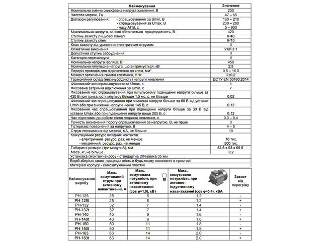 Однофазное реле напряжения 25A [NTRN12503] РН-125 Новатек-Електро - Фото 2