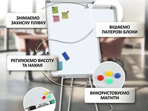 Оренда фліпчарту