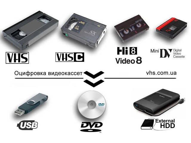 Оцифровка(перезапис) відеокасет VHS, Hi8, MiniDV 50 грн/год - Фото 2