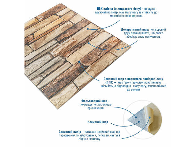 Панель стінова 3D 680х680х4мм Коричневий сланець SW-00002002 - Фото 2