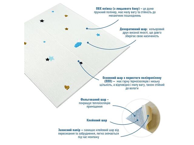 Панель стінова 3D 700х700х4мм Зірки та місяць на білому фоні SW-00001970 - Фото 2