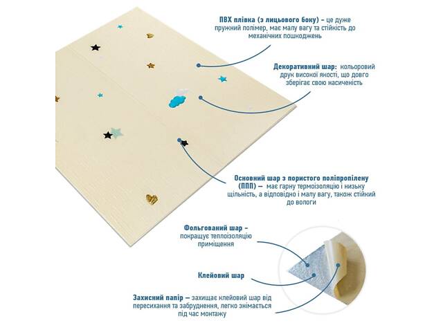 Панель стінова 3D 700х700х4мм Зірки та місяці на бежевому фоні SW-00001971 - Фото 2