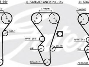 Пасок ГРМ PSA 1.8/2.0 05.94-12.04/Lada 110/112 1.5/1.6 16V